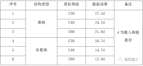 半岛平台植筋胶厂家