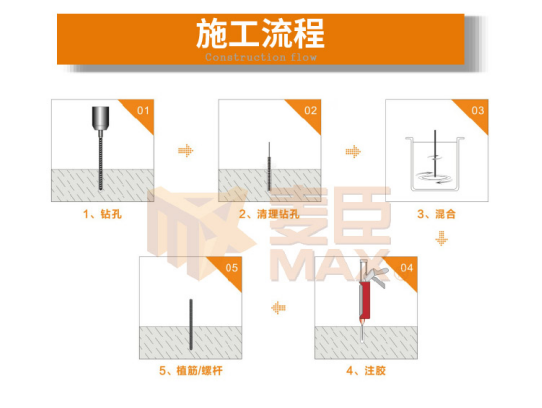 植筋胶的施工流程